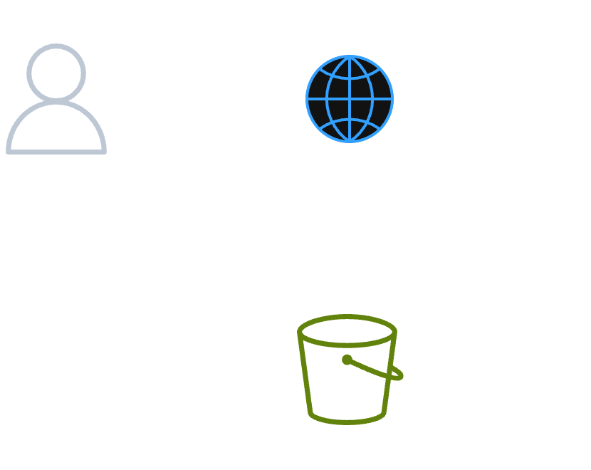 S3 Static Site